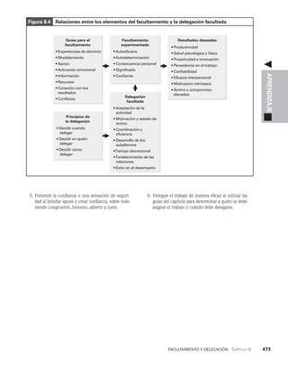 habilidades directivas.pdf