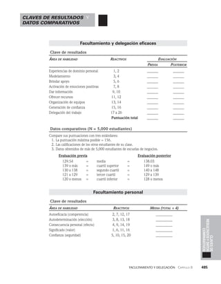 habilidades directivas.pdf
