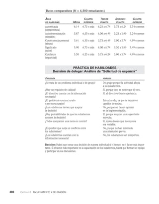 habilidades directivas.pdf