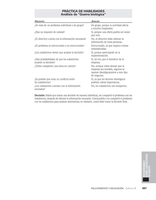 habilidades directivas.pdf