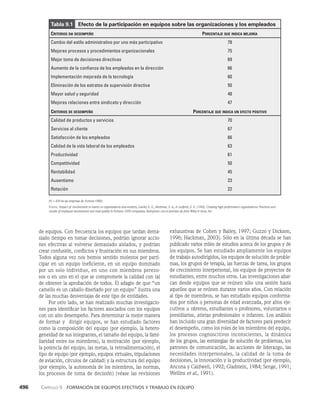 habilidades directivas.pdf