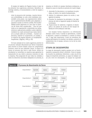 habilidades directivas.pdf