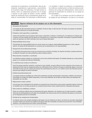 habilidades directivas.pdf