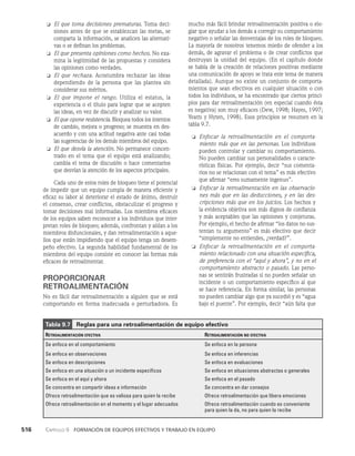 habilidades directivas.pdf