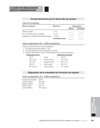 habilidades directivas.pdf