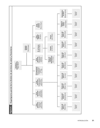 INTRODUCCIÓN    31
Personal
técnico
Personal
técnico
Personal
técnico
Personal
técnico
Personal
técnico
Personal
técnico
Personal
técnico
Personal
técnico
Personal
técnico
Personal
técnico
Director
del
grupo
#
1
Robert
Miller
Directora
del
grupo
#
2
Wanda
Manners
Director
del
grupo
#
3
William
Chen
Director
del
grupo
#
4
Leo
Jones
Director
del
grupo
#
5
Mark
McIntyre
Director
del
grupo
#
6
John
Small
Directora
del
grupo
#
7
Janice
Ramos
Director
del
grupo
#
8
Marcus
Harper
Director
de
servicio
a
clientes
Armand
Marke
Administradora
de
oficina
Michelle
Harrison
VP
de
operaciones
Servicios
de
aerolíneas
James
Jordan
VP
de
operaciones
Servicios
automotores
Howard
Smith
VP
de
operaciones
Servicios
de
salud
y
financieros
Michael
Grant
VP
de
operaciones
Servicios
eléctricos
y
productos
de
consumo
A.
J.
Itaki
VP
de
operaciones
Servicios
para
el
gobierno
Fred
Ferris
Dir.
de
finanzas
Hamilton
Mason
VP
de
relaciones
públicas
Hal
Harris
Director
de
servicios
administrativos
Jason
Hanson
Contralor
Ian
Herman
Tesorero
Jason
Means
VP
de
recursos
humanos
Sharon
Shapiro
Asistente
ejecutiva
Paula
Sprague
Presidente
y
director
ejecutivo
Roger
Steiner
Figura
4
Organigrama
parcial
de
la
división
de
servicios
de
salud
y
financieros
 