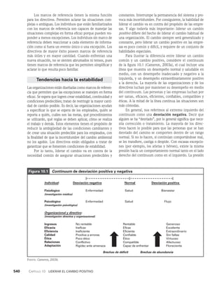 habilidades directivas.pdf