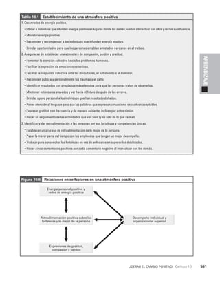 habilidades directivas.pdf