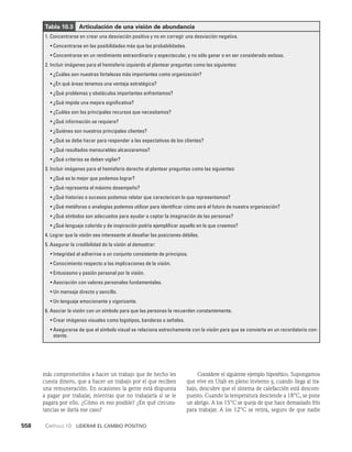habilidades directivas.pdf