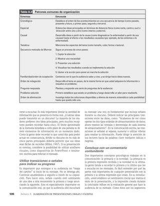habilidades directivas.pdf