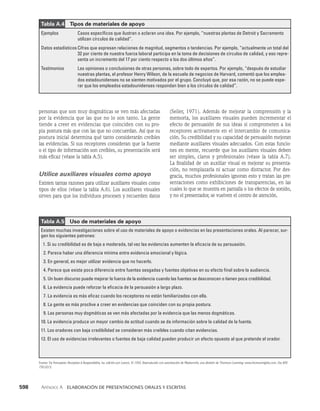 habilidades directivas.pdf