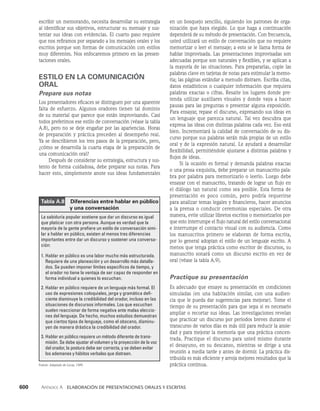habilidades directivas.pdf