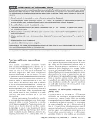 habilidades directivas.pdf