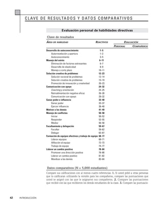 42    INTRODUCCIÓN
CLAVE DE RESULTADOS Y DATOS COMPARATIVOS
Evaluación personal de habilidades directivas
Clave de resultados
Área de habilidad	Reactivos	Evaluación
		 Personal	Compañeros
Desarrollo de autoconocimiento 1–5		
Autorrevelación y apertura 1–2		
Autoconocimiento 3–5		
Manejo del estrés 6–11		
Eliminación de factores estresantes 6–7		
Desarrollo de elasticidad 8–9		
Manejo a corto plazo 10–11		
Solución creativa de problemas 12–23		
Solución racional de problemas 12–14		
Solución creativa de problemas 15–19		
Promoción de innovación y creatividad 20–23		
Comunicación con apoyo 24–32		
Coaching y orientación 24–25		
Retroalimentación negativa eficaz 26–28		
Comunicación con apoyo 29–32		
Ganar poder e influencia 33–40		
Ganar poder 33–37		
Ejercer influencia 38–40		
Motivar a los demás 41–49		
Manejo de conflictos 50–58		
Iniciar 50–52		
Responder 53–55		
Mediar 56–58		
Facultamiento y delegación 59–67		
Facultar 59–62		
Delegar 63–67		
Formación de equipos efectivos y trabajo de equipo 68–77		
Liderar equipos 68–71		
Afiliación al equipo 72–73		
Trabajo de equipo 74–77		
Liderar un cambio positivo 78–84		
Promover una dirección positiva 78–80		
Liderar un cambio positivo 81–82		
Movilizar a los demás 83–84		
Datos comparativos (N = 5,000 estudiantes)
Compare sus calificaciones con al menos cuatro referencias: 1. Si usted pidió a otras personas
que lo calificaran utilizando la versión para los compañeros, compare las puntuaciones que
usted se asignó con las que le asignaron sus compañeros. 2. Compare las puntuaciones
que recibió con las que recibieron los demás estudiantes de la clase. 3. Compare las puntuacio-
 