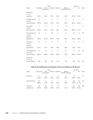 habilidades directivas.pdf