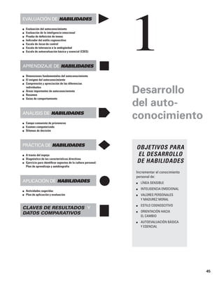 1
Evaluación de habilidades
■ Evaluación del autoconocimiento
■ Evaluación de la inteligencia emocional
■ Prueba de definición de temas
■ Indicador del estilo cognoscitivo
■ Escala de locus de control
■ Escala de tolerancia a la ambigüedad
■ Escala de autoevaluación básica y esencial (CSES)
Aprendizaje de habilidades
■ Dimensiones fundamentales del autoconocimiento
■ El enigma del autoconocimiento
■ Comprensión y apreciación de las diferencias
individuales
■ Áreas importantes de autoconocimiento
■ Resumen
■ Guías de comportamiento
Análisis de habilidades
■ Campo comunista de prisioneros
■ Examen computarizado
■ Dilemas de decisión
Práctica de habilidades
■ A través del espejo
■ Diagnóstico de las características directivas
■ Ejercicio para identificar aspectos de la cultura personal:
Plan de aprendizaje y autobiografía
Aplicación de habilidades
■ Actividades sugeridas
■ Plan de aplicación y evaluación
Claves de resultados y
datos comparativos
Desarrollo
del auto-
conocimiento
OBJETIVOS PARA
EL DESARROLLO
DE HABILIDADES
Incrementar el conocimiento
personal de:
■ LÍNEA SENSIBLE
■ INTELIGENCIA EMOCIONAL
■ VALORES PERSONALES
Y MADUREZ MORAL
■ ESTILO COGNOSCITIVO
■ ORIENTACIÓN HACIA
EL CAMBIO
■ AUTOEVALUACIÓN BÁSICA
Y ESENCIAL
45
 