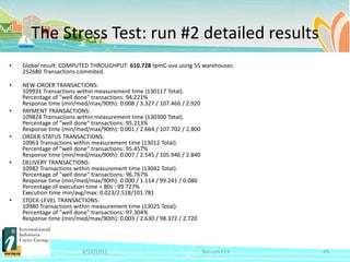The Stress Test: run #2 detailed results
•   Global result: COMPUTED THROUGHPUT: 610.728 tpmC-uva using 55 warehouses.
    252680 Transactions commited.

•   NEW-ORDER TRANSACTIONS:
    109931 Transactions within measurement time (130117 Total).
    Percentage of "well done" transactions: 94.221%
    Response time (min/med/max/90th): 0.008 / 3.327 / 107.466 / 2.920
•   PAYMENT TRANSACTIONS:
    109824 Transactions within measurement time (130300 Total).
    Percentage of "well done" transactions: 95.213%
    Response time (min/med/max/90th): 0.001 / 2.664 / 107.702 / 2.800
•   ORDER-STATUS TRANSACTIONS:
    10963 Transactions within measurement time (13012 Total).
    Percentage of "well done" transactions: 95.457%
    Response time (min/med/max/90th): 0.007 / 2.545 / 105.946 / 2.840
•   DELIVERY TRANSACTIONS:
    10982 Transactions within measurement time (13042 Total).
    Percentage of "well done" transactions: 96.767%
    Response time (min/med/max/90th): 0.000 / 1.114 / 99.241 / 0.080
    Percentage of execution time < 80s : 99.727%
    Execution time min/avg/max: 0.023/2.518/101.781
•   STOCK-LEVEL TRANSACTIONS:
    10980 Transactions within measurement time (13025 Total).
    Percentage of "well done" transactions: 97.304%
    Response time (min/med/max/90th): 0.003 / 2.630 / 98.372 / 2.720




                         4/24/2012                                      Session F12   25
 