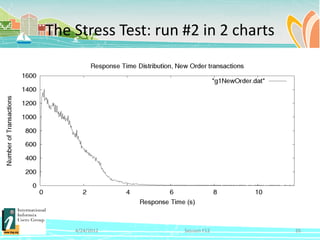 The Stress Test: run #2 in 2 charts




    4/24/2012        Session F12      26
 