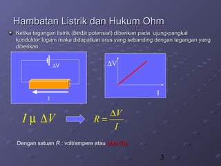 3
Hambatan Listrik dan Hukum OhmHambatan Listrik dan Hukum Ohm
Ketika tegangan listrik (Ketika tegangan listrik (bedabeda potensial) diberikan pada ujung-pangkalpotensial) diberikan pada ujung-pangkal
konduktor logam maka didapatkan arus yang sebanding dengan tegangan yangkonduktor logam maka didapatkan arus yang sebanding dengan tegangan yang
diberikan.diberikan.
I Vµ ∆
∆V
I
I
∆V
V
R
I
∆
=
Dengan satuan R : volt/ampere atau ohm (ohm (ΩΩ).).
 