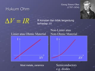 4
Hukum OhmHukum Ohm
Georg Simon Ohm
(1787-1854)
V IR∆ =
I
∆V
I
∆V
Linier atau Ohmic Material
Non-Linier atau
Non-Ohmic Material
Semiconductors
e.g. diodes
Most metals, ceramics
R konstan dan tidak tergantung
terhadap ∆V
 