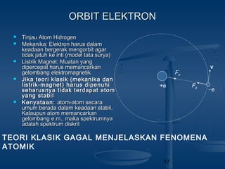 17
ORBIT ELEKTRONORBIT ELEKTRON
 Tinjau Atom HidrogenTinjau Atom Hidrogen
 Mekanika: Elektron harus dalamMekanika: Elektron harus dalam
keadaan bergerak mengorbit agarkeadaan bergerak mengorbit agar
tidak jatuh ke inti (model tata surya)tidak jatuh ke inti (model tata surya)
 Listrik Magnet: Muatan yangListrik Magnet: Muatan yang
dipercepat harus memancarkandipercepat harus memancarkan
gelombang elektromagnetikgelombang elektromagnetik
 Jika teori klasik (mekanika danJika teori klasik (mekanika dan
listrik-magnet) harus dipenuhilistrik-magnet) harus dipenuhi
seharusnya tidak terdapat atomseharusnya tidak terdapat atom
yang stabilyang stabil
 Kenyataan:Kenyataan: atom-atom secaraatom-atom secara
umum berada dalam keadaan stabil.umum berada dalam keadaan stabil.
Kalaupun atom memancarkanKalaupun atom memancarkan
gelombang e.m., maka spektrumnyagelombang e.m., maka spektrumnya
adalah spektrum diskritadalah spektrum diskrit
+e
−e
Fe
Fe
v
TEORI KLASIK GAGAL MENJELASKAN FENOMENA
ATOMIK
 