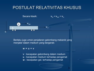 3
POSTULAT RELATIVITAS KHUSUSPOSTULAT RELATIVITAS KHUSUS
o
A
vA
Secara klasik: vB = vBA + vA
Berlaku juga untuk penjalaran gelombang mekanik yang
menjalar dalam medium yang bergerak:
w = u + v
v : kecepatan gelombang dalam medium
u : kecepatan medium terhadap pengamat
w : kecepatan gel. terhadap pengamat
vBAB
 