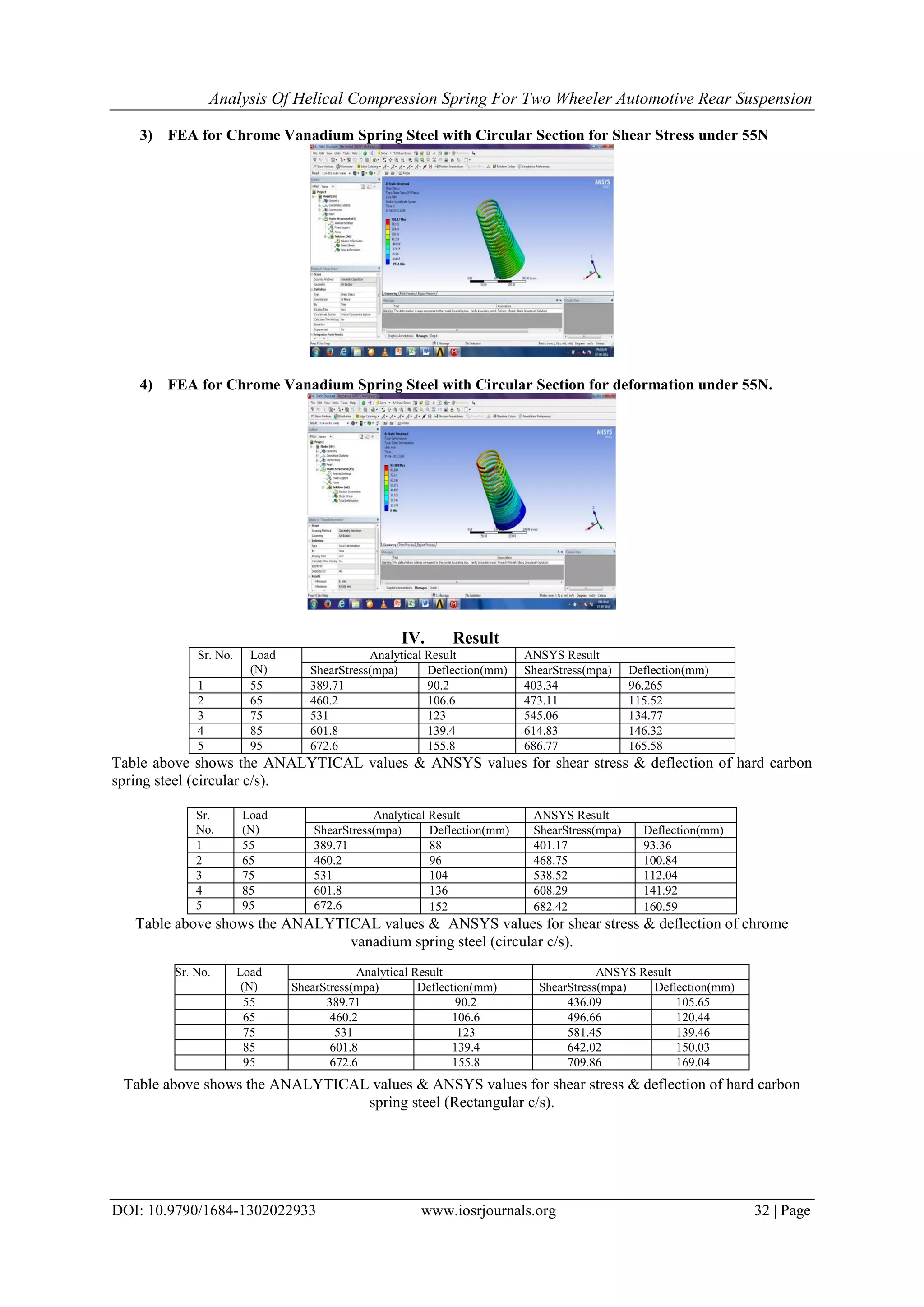 Analysis Of Helical Compression Spring For Two Wheeler Automotive Rear Suspension
DOI: 10.9790/1684-1302022933 www.iosrjournals.org 32 | Page
3) FEA for Chrome Vanadium Spring Steel with Circular Section for Shear Stress under 55N
4) FEA for Chrome Vanadium Spring Steel with Circular Section for deformation under 55N.
IV. Result
Sr. No. Load
(N)
Analytical Result ANSYS Result
ShearStress(mpa) Deflection(mm) ShearStress(mpa) Deflection(mm)
1 55 389.71 90.2 403.34 96.265
2 65 460.2 106.6 473.11 115.52
3 75 531 123 545.06 134.77
4 85 601.8 139.4 614.83 146.32
5 95 672.6 155.8 686.77 165.58
Table above shows the ANALYTICAL values & ANSYS values for shear stress & deflection of hard carbon
spring steel (circular c/s).
Sr.
No.
Load
(N)
Analytical Result ANSYS Result
ShearStress(mpa) Deflection(mm) ShearStress(mpa) Deflection(mm)
1 55 389.71 88 401.17 93.36
2 65 460.2 96 468.75 100.84
3 75 531 104 538.52 112.04
4 85 601.8 136 608.29 141.92
5 95 672.6 152 682.42 160.59
Table above shows the ANALYTICAL values & ANSYS values for shear stress & deflection of chrome
vanadium spring steel (circular c/s).
Table above shows the ANALYTICAL values & ANSYS values for shear stress & deflection of hard carbon
spring steel (Rectangular c/s).
Sr. No. Load
(N)
Analytical Result ANSYS Result
ShearStress(mpa) Deflection(mm) ShearStress(mpa) Deflection(mm)
1 55 389.71 90.2 436.09 105.65
2 65 460.2 106.6 496.66 120.44
3 75 531 123 581.45 139.46
4 85 601.8 139.4 642.02 150.03
5 95 672.6 155.8 709.86 169.04
 