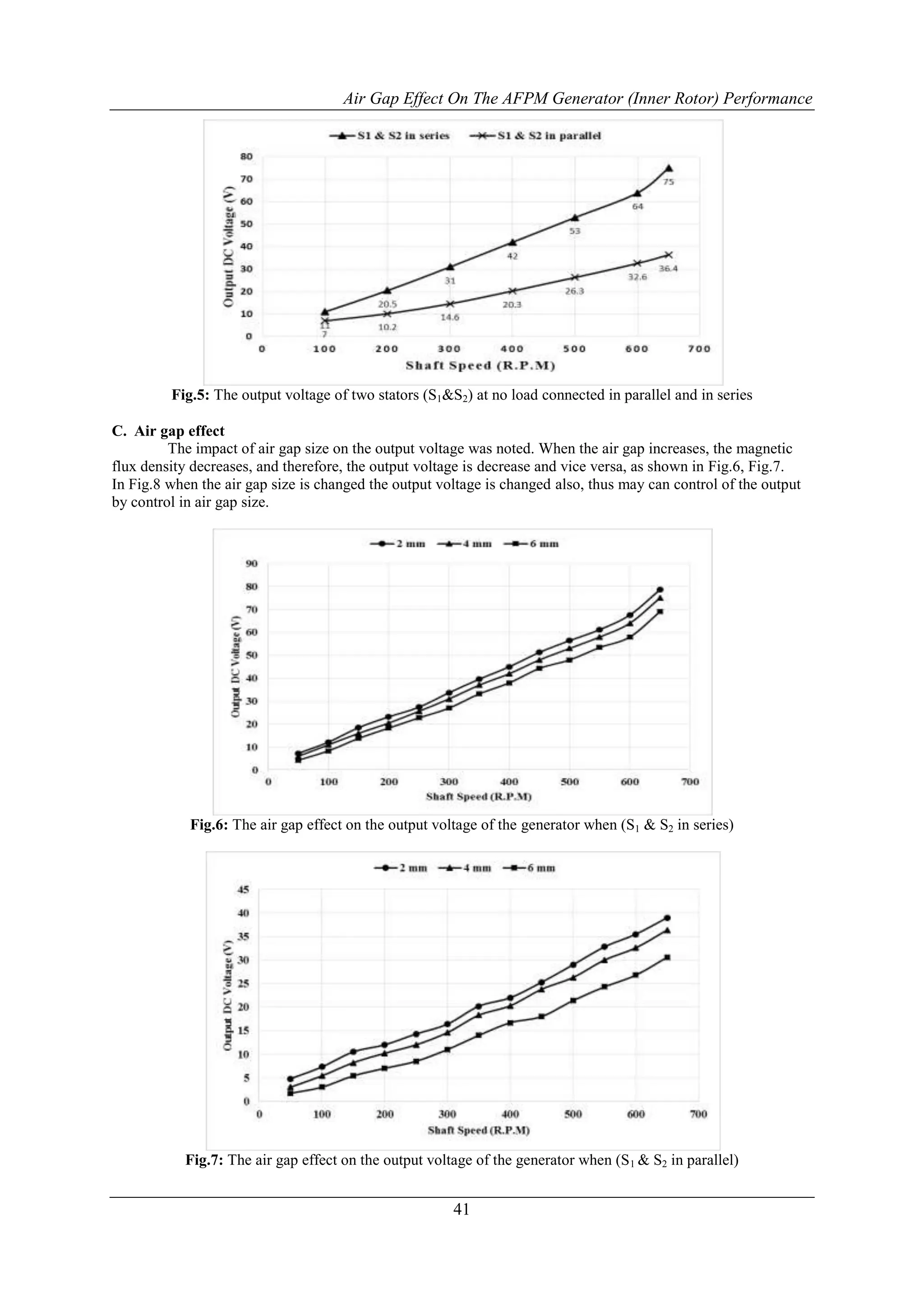 Air Gap Effect on the AFPM Generator (Inner Rotor) Performance | PDF