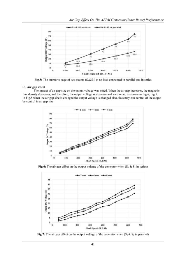 Air Gap Effect on the AFPM Generator (Inner Rotor) Performance | PDF