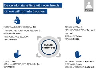 cultural
differences
BRITAIN, AUSTRALIA,
NEW ZEALAND, MALTA: Up yours!
USA: Two
GERMANY: Victory
FRANCE: Peace
WESTERN COUNTRIES: Number 5
EVERYWHERE: Stop!
GREECE AND TURKEY: Go to hell!
EUROPE: Two
BRITAIN, AUSTRALIA, NEW ZEALAND: One
USA: Waiter!
EUROPE AND NORTH AMERICA: OK
MEDITERRANEAN, RUSSIA, BRAZIL, TURKEY:
insult; sexual insult
TUNISIA, FRANCE, BELGIUM:
Zero; worthless
Be careful signalling with your hands
or you will run into troubles
Personal
 