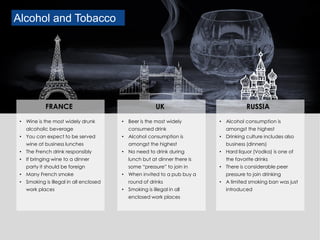 Alcohol and Tobacco
• Wine is the most widely drunk
alcoholic beverage
• You can expect to be served
wine at business lunches
• The French drink responsibly
• If bringing wine to a dinner
party it should be foreign
• Many French smoke
• Smoking is illegal in all enclosed
work places
FRANCE
• Alcohol consumption is
amongst the highest
• Drinking culture includes also
business (dinners)
• Hard liquor (Vodka) is one of
the favorite drinks
• There is considerable peer
pressure to join drinking
• A limited smoking ban was just
introduced
RUSSIA
• Beer is the most widely
consumed drink
• Alcohol consumption is
amongst the highest
• No need to drink during
lunch but at dinner there is
some “pressure” to join in
• When invited to a pub buy a
round of drinks
• Smoking is illegal in all
enclosed work places
UK
 
