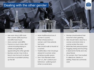Dealing with the other gender
• Men earn about 40% more
then women (20% pay/hour
and 20% more hours)
• Many women work (80%)
• France is a much more „flirty“
culture including kissing on
cheeks and generally
appreciating the other gender
• Business women may invite a
french man for lunch or dinner
and have no problem picking
up the bill
FRANCE
• Women should extend their
hand first when greeting
• Men should hold a door for a
women and stand when a
woman enters the room
• British like their personal space
• Hugging, kissing and touching
is reserved for family and very
close friends
• For women: Don’t be insulted
if called love, dearie, or
darling. These are commonly
used
UK
• More traditional picture of
women in society
• When introduced to a
women wait if she extends
her hand
• Men should walk to the left of
a women
• Traditionally a men should go
ahead of a woman when
entering a public space
• Don‘t be offended when
„he“ or „she“ corrects your
behaviour – policing each
other is a social duty
GERMANY
Business
 