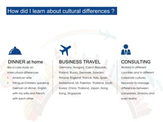 DINNER at home
like a case study on
intercultural differences
• American wife
• Trilingual Children: speaking
German at dinner, English
with my wife and French
with each other
How did I learn about cultural differences ?
BUSINESS TRAVEL CONSULTING
Germany, Hungary, Czech Republic,
Poland, Russia, Denmark, Sweden,
Finland, England, France, Italy, Spain,
Switzerland, US, Pakistan, Thailand, South
Korea, China, Thailand, Japan, Hong
Kong, Singapore
Worked in different
countries and in different
corporate cultures.
Necessity to manage
differences between
companies, Divisions and
even teams
 