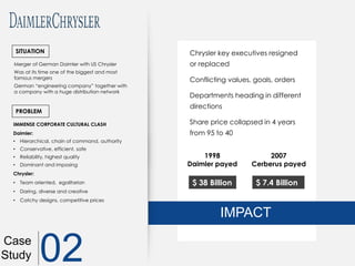 PROBLEM
Chrysler key executives resigned
or replaced
Conflicting values, goals, orders
Departments heading in different
directions
Share price collapsed in 4 years
from 95 to 40
IMPACT
PROBLEM
SITUATION
Merger of German Daimler with US Chrysler
Was at its time one of the biggest and most
famous mergers
German “engineering company” together with
a company with a huge distribution network
IMMENSE CORPORATE CULTURAL CLASH
Daimler:
• Hierarchical, chain of command, authority
• Conservative, efficient, safe
• Reliability, highest quality
• Dominant and imposing
Chrysler:
• Team oriented, egalitarian
• Daring, diverse and creative
• Catchy designs, competitive prices
Case
Study 02
1998
Daimler payed
$ 38 Billion
2007
Cerberus payed
$ 7.4 Billion
 