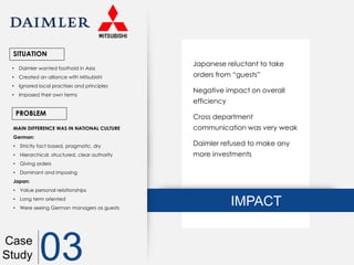 IMPACT
PROBLEM
Japanese reluctant to take
orders from “guests”
Negative impact on overall
efficiency
Cross department
communication was very weak
Daimler refused to make any
more investments
IMPACT
PROBLEM
SITUATION
• Daimler wanted foothold in Asia
• Created an alliance with Mitsubishi
• Ignored local practises and principles
• Imposed their own terms
MAIN DIFFERENCE WAS IN NATIONAL CULTURE
German:
• Strictly fact based, pragmatic, dry
• Hierarchical, structured, clear authority
• Giving orders
• Dominant and imposing
Japan:
• Value personal relationships
• Long term oriented
• Were seeing German managers as guests
Case
Study 03
 