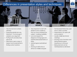 Differences in presentation styles and techniques
• Very factual and numbers
oriented
• Supporting details are very
important – if not enough it
weakens your argument
• Putting truth and directness
above all
• Directness is seen as sign of
respect and fundamental to
finding correct solutions
GERMANY
• Formal presentations less used
than in other countries
• Presentations can seem stiff
and academic
• Usually smaller less formal
meetings
• Showing a lot of emotion and
being theatrical gives
importance to the issue
• Being reserved can be
misinterpreted as disinterest
ITALY
• Very important to start with
details to show audience
that you have mastered the
subject – building credibility
• Love and respect for
elegance of language and
sophisticated presentation of
ideas
• Admire logical well defined
ideas
• Drawing of distinctions is
almost an intellectual goal
FRANCE
Business
 