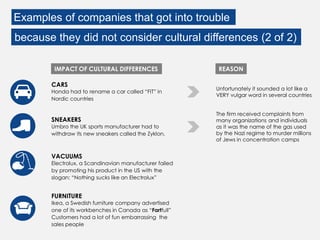 Unfortunately it sounded a lot like a
VERY vulgar word in several countries
The firm received complaints from
many organizations and individuals
as it was the name of the gas used
by the Nazi regime to murder millions
of Jews in concentration camps
CARS
Honda had to rename a car called “FIT” in
Nordic countries
VACUUMS
Electrolux, a Scandinavian manufacturer failed
by promoting his product in the US with the
slogan: “Nothing sucks like an Electrolux”
FURNITURE
Ikea, a Swedish furniture company advertised
one of its workbenches in Canada as “Fartfull”
Customers had a lot of fun embarrassing the
sales people
SNEAKERS
Umbro the UK sports manufacturer had to
withdraw its new sneakers called the Zyklon.
Examples of companies that got into trouble
because they did not consider cultural differences (2 of 2)
REASONIMPACT OF CULTURAL DIFFERENCES
 