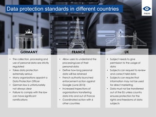 Data protection standards in different countries
• The collection, processing and
use of personal data are strictly
regulated
• Takes data protection
extremely serious
• Many organizations appoint a
Data Protection Officer
• German law is unfortunately
not always clear
• Failure to comply with the law
can have significant
ramifications
GERMANY
• Subject needs to give
permission to the usage of
data
• Subjects can request to review
and correct held data
• Subjects can require that
information may not be used
for direct marketing
• Data must not be transferred
out of the EU unless country
ensures protection for the
rights and freedoms of data
subjects
UK
• Allow users to understand the
processing/use of their
personal data
• Define how long personal
data will be retained
• French authority launched
enforcement action against
Google (June 2013)
• Increased inspections of
organizations transferring
data into and out of France
• Coordinated action with 6
other countries
FRANCE
macro
 