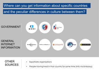 GENERAL
INTERNET
INFORMATION
GOVERNMENT
OTHER
SOURCES
• Expatriate organisations
• People having lived in that country for some time (info via Embassy)
Where can you get information about specific countries
and the peculiar differences in culture between them?
 