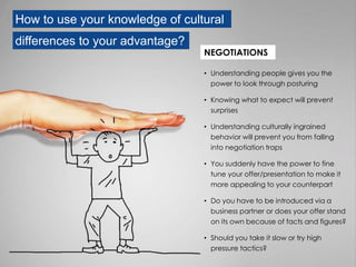 How to use your knowledge of cultural
differences to your advantage?
• Understanding people gives you the
power to look through posturing
• Knowing what to expect will prevent
surprises
• Understanding culturally ingrained
behavior will prevent you from falling
into negotiation traps
• You suddenly have the power to fine
tune your offer/presentation to make it
more appealing to your counterpart
• Do you have to be introduced via a
business partner or does your offer stand
on its own because of facts and figures?
• Should you take it slow or try high
pressure tactics?
NEGOTIATIONS
 