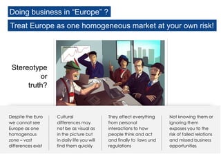 Despite the Euro
we cannot see
Europe as one
homogenous
zone – vast
differences exist
Cultural
differences may
not be as visual as
in the picture but
in daily life you will
find them quickly
They effect everything
from personal
interactions to how
people think and act
and finally to laws und
regulations
Not knowing them or
ignoring them
exposes you to the
risk of failed relations
and missed business
opportunities
Doing business in “Europe” ?
Treat Europe as one homogeneous market at your own risk!
Stereotype
or
truth?
 