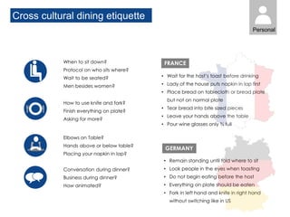 When to sit down?
Protocol on who sits where?
Wait to be seated?
Men besides women?
How to use knife and fork?
Finish everything on plate?
Asking for more?
• Wait for the host’s toast before drinking
• Lady of the house puts napkin in lap first
• Place bread on tablecloth or bread plate
but not on normal plate
• Tear bread into bite sized pieces
• Leave your hands above the table
• Pour wine glasses only ¾ full
FRANCE
• Remain standing until told where to sit
• Look people in the eyes when toasting
• Do not begin eating before the host
• Everything on plate should be eaten
• Fork in left hand and knife in right hand
without switching like in US
GERMANY
Elbows on Table?
Hands above or below table?
Placing your napkin in lap?
Conversation during dinner?
Business during dinner?
How animated?
Cross cultural dining etiquette
Personal
 