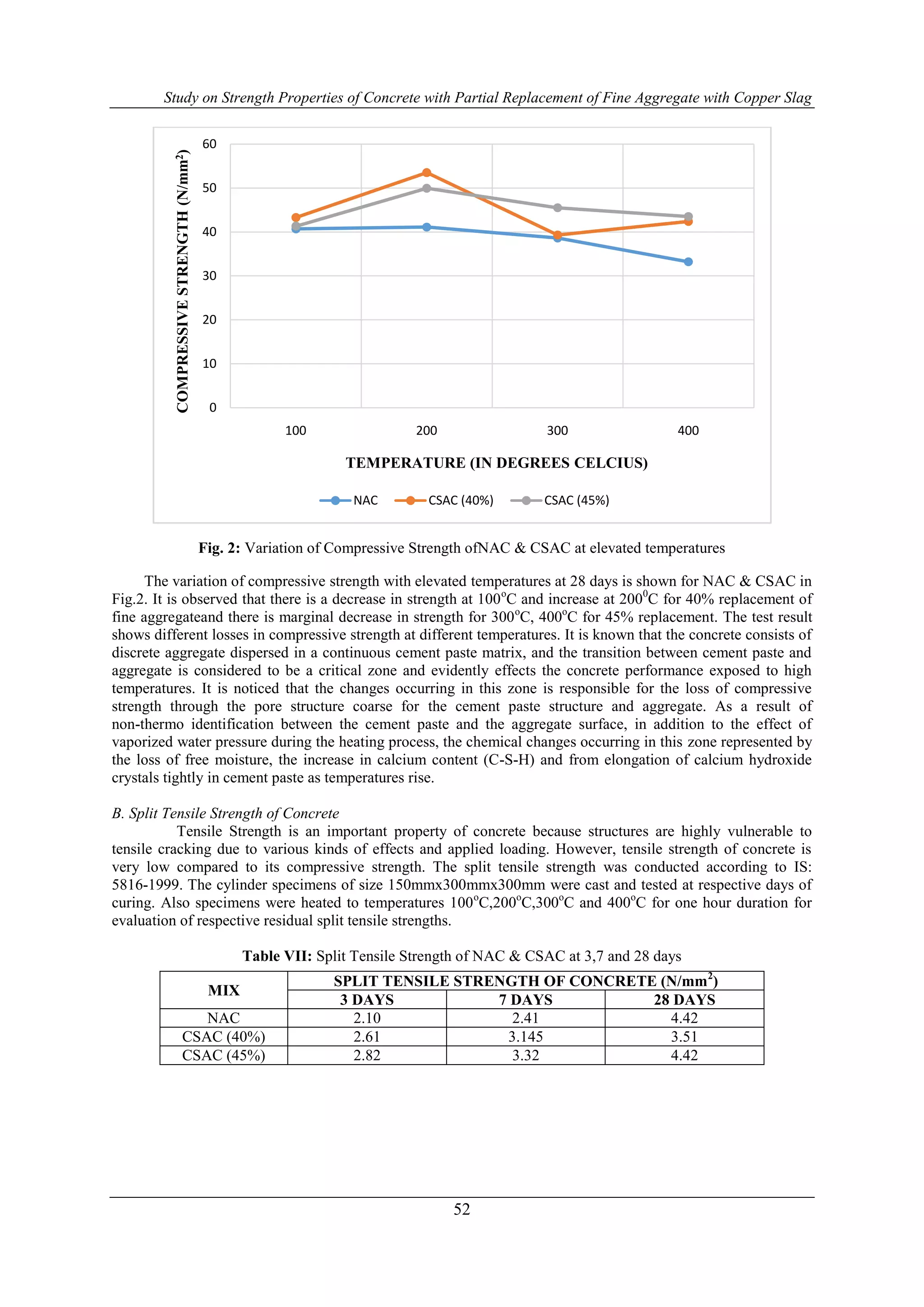 Study on Strength Properties of Concrete with Partial Replacement of ...