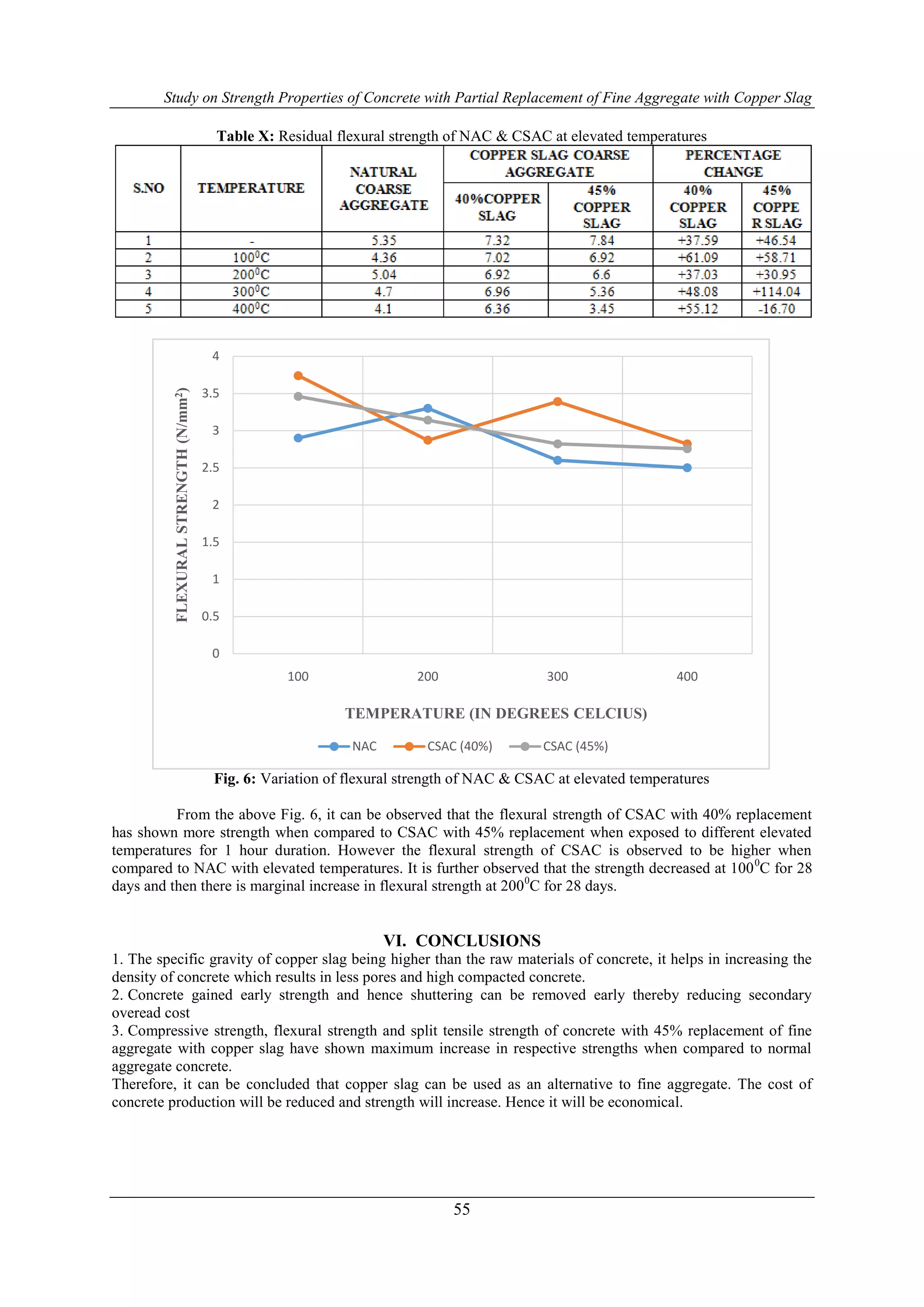 Study on Strength Properties of Concrete with Partial Replacement of ...