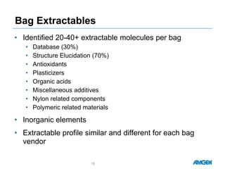 Bag Extractables
• Identified 20-40+ extractable molecules per bag
• Database (30%)
• Structure Elucidation (70%)
• Antioxidants
• Plasticizers
• Organic acids
• Miscellaneous additives
• Nylon related components
• Polymeric related materials
• Inorganic elements
• Extractable profile similar and different for each bag
vendor
15
 