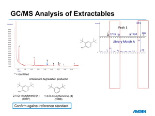 4.00 6.00 8.00 10.00 12.00 14.00 16.00 18.00 20.00
10000
15000
20000
25000
30000
35000
40000
45000
50000
55000
60000
65000
70000
75000
80000
85000
90000
95000
Time-->
Abundance
GC/MS Analysis of Extractables
2,4-Di-t-butylphenol (1)
(DtBP)
1,3-Di-t-butylbenzene (2)
(DtBB)
1
2
*
*
* ** *
HO
10 20 30 40 50 60 70 80 90 100 110 120 130 140 150 160 170 180 190 200 210
Abundance
Peak 1
191
20616374 14791
10 20 30 40 50 60 70 80 90 100 110 120 130 140 150 160 170 180 190 200 210
0
Library Match A
191
57
20641.0
163.074.0 91 107.0 147.0128.015.0
57
10 2
0
30 40 50 60 70 80 90 100 110 120 130 140 150 160 170 180 190 200 210
191
57
20641.0
135.0
91 107.074.0 163.015.0
191
5741
2061319174.27 163115 147 177
OH
OH
Library Match B
Library Match C
HO
Confirm against reference standard
* = identified
Antioxidant degradation products?
 