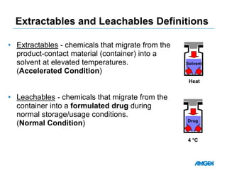 Extractables and Leachables Definitions
• Extractables - chemicals that migrate from the
product-contact material (container) into a
solvent at elevated temperatures.
(Accelerated Condition)
• Leachables - chemicals that migrate from the
container into a formulated drug during
normal storage/usage conditions.
(Normal Condition)
Solvent
Drug
4 °C
Heat
 