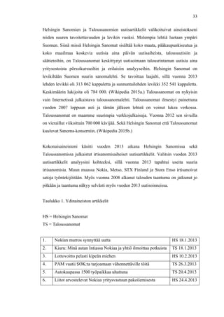  
	
  
33
Helsingin Sanomien ja Taloussanomien uutisartikkelit valikoituivat aineistokseni
niiden suuren tavoitettavuuden ja levikin vuoksi. Molempia lehtiä luetaan ympäri
Suomen. Siinä missä Helsingin Sanomat sisältää koko maata, pääkaupunkiseutua ja
koko maailmaa koskevia uutisia aina päivän uutisaiheista, talousuutisiin ja
säätietoihin, on Taloussanomat keskittynyt uutisoimaan talousrintaman uutisia aina
yritysostoista pörssikursseihin ja erilaisiin analyyseihin. Helsingin Sanomat on
levikiltään Suomen suurin sanomalehti. Se tavoittaa laajalti, sillä vuonna 2013
lehden levikki oli 313 062 kappaletta ja sunnuntailehden levikki 352 541 kappaletta.
Keskimäärin lukijoita oli 784 000. (Wikipedia 2015a.) Taloussanomat on nykyisin
vain Internetissä julkaistava taloussanomalehti. Taloussanomat ilmestyi painettuna
vuoden 2007 loppuun asti ja tämän jälkeen lehteä on voinut lukea verkossa.
Taloussanomat on maamme suurimpia verkkojulkaisuja. Vuonna 2012 sen sivuilla
on vieraillut viikoittain 700 000 kävijää. Sekä Helsingin Sanomat että Taloussanomat
kuuluvat Sanoma-konserniin. (Wikipedia 2015b.)
Kokonaisaineistoni käsitti vuoden 2013 aikana Helsingin Sanomissa sekä
Taloussanomissa julkaistut irtisanomisaiheiset uutisartikkelit. Valitsin vuoden 2013
uutisartikkelit analyysini kohteeksi, sillä vuonna 2013 tapahtui useita suuria
irtisanomisia. Muun muassa Nokia, Metso, STX Finland ja Stora Enso irtisanoivat
satoja työntekijöitään. Myös vuonna 2008 alkanut talouden taantuma on jatkunut jo
pitkään ja taantuma näkyy selvästi myös vuoden 2013 uutisoinneissa.
Taulukko 1. Ydinaineiston artikkelit
HS = Helsingin Sanomat
TS = Taloussanomat
1. Nokian murros synnyttää uutta HS 18.1.2013
2. Kiuru: Minä autan Intiassa Nokiaa ja yhtiö ilmoittaa potkuista TS 18.1.2013
3. Lottovoitto pelasti kipeän miehen HS 10.2.2013
4. PAM vaatii SOK:ta tarjoamaan vähennettäville töitä TS 26.3.2013
5. Autokaupassa 1500 työpaikkaa uhattuna TS 20.4.2013
6. Liitot arvostelevat Nokiaa yritysvastuun pakoilemisesta HS 24.4.2013
 
