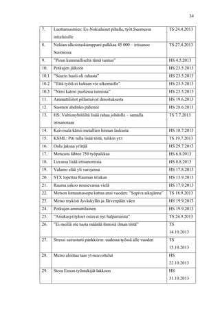  
	
  
34
7. Luottamusmies: Ex-Nokialaiset pihalle, työt Suomessa
intialaisille
TS 24.4.2013
8. Nokian ulkoistuskumppani palkkaa 45 000 – irtisanoo
Suomessa
TS 27.4.2013
9. ”Pirun kummalliselta tämä tuntuu” HS 4.5.2013
10. Potkujen jälkeen HS 23.5.2013
10.1 ”Suurin huoli oli rahasta” HS 23.5.2013
10.2 ”Tätä työtä ei kukaan vie ulkomaille” HS 23.5.2013
10.3 ”Nimi katosi puolessa tunnissa” HS 23.5.2013
11. Ammattiliitot pillastuivat ilmoituksesta HS 19.6.2013
12. Suomen ahdinko pahenee HS 28.6.2013
13. HS: Valtionyhtiöiltä lisää rahaa johdolle – samalla
irtisanotaan
TS 7.7.2013
14. Kaivosala kärsii metallien hinnan laskusta HS 18.7.2013
15. KSML: Piti tulla lisää töitä, tulikin yt:t TS 19.7.2013
16. Oulu jaksaa yrittää HS 29.7.2013
17. Metsosta lähtee 750 työpaikkaa HS 6.8.2013
18. Luvassa lisää irtisanomisia HS 8.8.2013
19. Valamo elää yli varojensa HS 17.8.2013
20. STX lopettaa Rauman telakan HS 13.9.2013
21. Rauma uskoo nousevansa vielä HS 17.9.2013
22. Metson lomautussopu kattaa ensi vuoden: ”Sopiva aikajänne” TS 18.9.2013
23. Metso mykisti Jyväskylän ja Järvenpään väen HS 19.9.2013
24. Potkujen ammattilainen HS 19.9.2013
25. ”Asiakasyritykset ostavat nyt halpamaista” TS 24.9.2013
26. ”Ei meillä ole tuota määrää ihmisiä ilman töitä” TS
14.10.2013
27. Stressi sairastutti pankkiirin: uudessa työssä alle vuoden TS
15.10.2013
28. Metso aloittaa taas yt-neuvottelut HS
22.10.2013
29. Stora Enson työntekijät lakkoon HS
31.10.2013
 