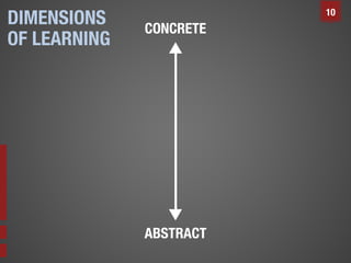 DIMENSIONS
OF LEARNING

10

 